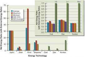 4 Environmental Impacts Of Renewable Electricity Generation The Power Of Renewables Opportunities And Challenges For China And The United States The National Academies Press