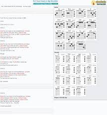 A lot of you guys requested it so here it is! Chord Put Your Head On My Shoulder Paul Anka Tab Song Lyric Sheet Guitar Ukulele Chords Vip