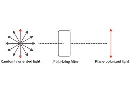 Dot drug tests are strictly urine tests. Chiral Carbon Chiral Drugs Stereochemistry Article Khan Academy