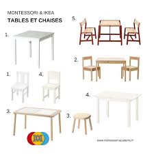 This year, we have focused on exploring the each month, we offer something special for the ikea family members. Mes Astuces Ikea Montessori Montessori Academy