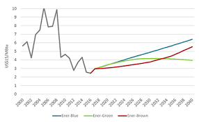 Gas Prices Eu Asia Forecasting Gas Prices Converge