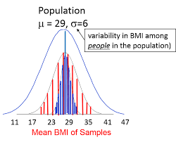 The Probability Of A Sample Mean