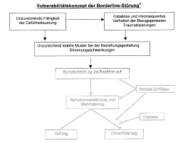 Https Www Fachverbaende Net Vfp No Jos Pruef Pruef Arb 24 Pdf