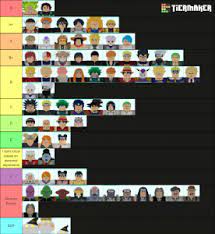 You must defend yourself and your team from waves of zombies longer than your opposing team. All Star Tower Defense Tier List Community Rank Tiermaker