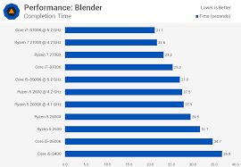 Cpu Price Watch 9900k Incoming Ryzen Cuts Techspot