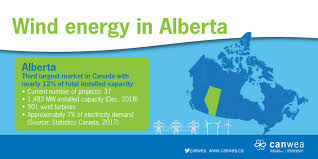Alberta Canadian Wind Energy Association