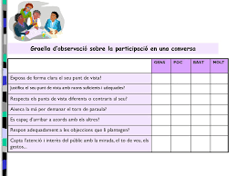 L'alumnat de 1r d'eso ha estrenat el trimestre amb un projecte d'observació de l'entorn. L Avaluacio Dels Aprenentatges Ppt Descargar