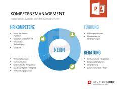 Kompetenzmanagement Kompetenzen Organisationsentwicklung Menschenfuhrung