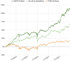 New Year Naps Top Stocks For 2018 And The Benefits Of