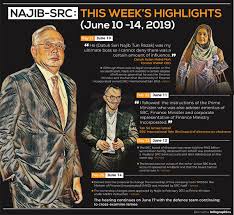 Minister of finance is a body corporate under the name of minister of finance based in malaysia. Najib S Src International Trial Day 21 25 10 14 June 2019 Bernama Highlights Weehingthong