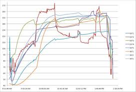 Rxheat Residential Bed Bug Case Study