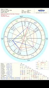 Can Anyone Explain The Yod In My Chart And How It Might