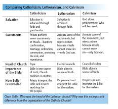 The Protestant Reformation 13 3 Protestant Reformation