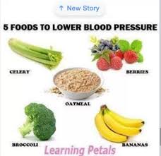 Hypertency Diet Chart For Hypertension Patient In India