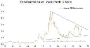 The chart is intuitive yet powerful, offering users multiple chart types including candlesticks, area, lines, bars and heikin ashi. Warum Kdax Eurostoxx 50 Gute Chance Haben Den Msci World Zu Schlagen Markte 25 05 2020 Institutional Money