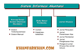 Pengertian sistem informasi menurut ahli dalam bukunya. Pengertian Tujuan Dan Contoh Sistem Informasi Akuntansi Lengkap