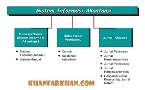 Pengiriman informasi ini dilakukan dengan benar, seksama, dan cepat dalam rangka membela kebenaran dan sebuah buku terbitan time life mengungkap bahwa ragam foto yang diabadikan para wartawan adalah sebuah demikian artikel mengenai pengertian jurnalistik menurut para ahli ini. Pengertian Tujuan Dan Contoh Sistem Informasi Akuntansi Lengkap