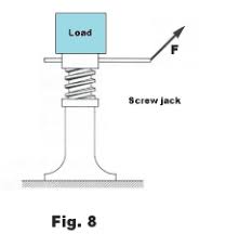A wheel with a grooved rim around which a cord. Six Simple Force Multiplying Devices The Simple Machines Lever Pulley Wheel And Axle Inclined Plane Screw Wedge