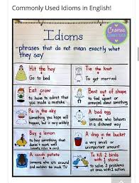 Pin By Aloka Elkaduwa On Anglais English Grammar Teaching English Grammar Idioms And Phrases