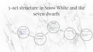 This classic tale teaches us that envy and jealousy will get us nowhere. 3 Act Structure In Snow White And The Seven Dwarfs By Coco Simth