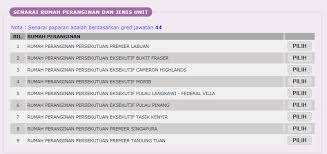 Kini, terdapat pelbagai kemudahan yang disediakan oleh kerajaan untuk penjawat awam iaitu kemudahan rumah peranginan persekutuan. Tempahan Rumah Peranginan Persekutuan Rpp