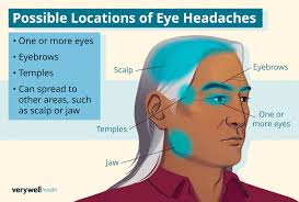 Headache Behind Eyes: Upon Waking, Causes, Pain Relief