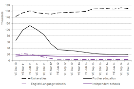 Immigration Statistics October To December 2014 Gov Uk