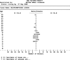 the age pyramid chart of housed beluga whales in chinese