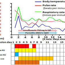 temperature pulse rate and respiratory rate chart