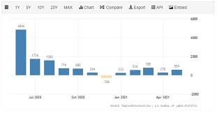 He is responsible for nearly 15,000 employees with more than 300 distribution and market facilities across north america. Top Market News Of Today Seeking Alpha