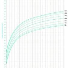 The 2017 Korean National Growth Charts Head