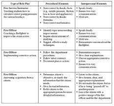 Stepping Up The Value Of Role Playing Part 1 Fire Engineering