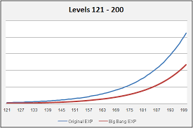 Blue Eye Macro View Topic Maplestory Leveling Up Guide