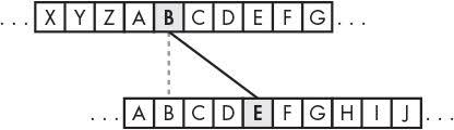 The online caesar cipher & downloadable caesar cipher computer program: Chapter 14 Caesar Cipher
