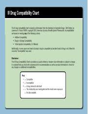 Iv Drug Compatibility Chart Iv Drug Compatibility Chart