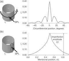 Knock Down Factor An Overview Sciencedirect Topics