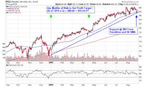 Profiting From Trash 3 Waste Management Stocks To Consider