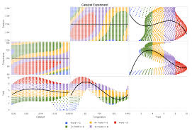 18 Visualizations Created By Sas Visual Analytics Sas Users