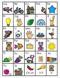 Maybe you would like to learn more about one of these? Spanish Alphabet Chart By Kindergarten Maestra Tpt