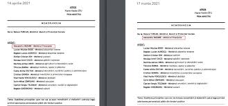 0 ratings0% found this document useful (0 votes). Document Principiile Pe Baza CÄƒrora Guvernul Va Modifica Legea SalarizÄƒrii In Sistemul Public Inclusiv In InvÄƒÈ›Äƒmant Reintroduse In Guvern Pentru O NouÄƒ Adoptare La O LunÄƒ De La Prima DupÄƒ Ce Ministerul