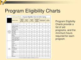 ppt federal work study fws powerpoint presentation free