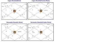 Annual Vedic Horoscope Reading Varshphal Varsh Kundali