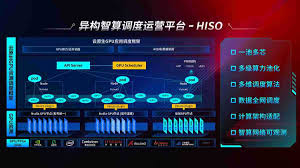 AI产品及解决方案- 银河集团数码集团