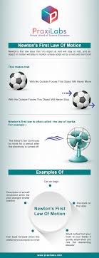 We did not find results for: Newton S First Law Of Motion Examples In Everyday Life Praxilabs