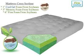 Alpha Advanced Performance Mattress Soy Memory Foam Advanced Performance Futon Mattress Medium Firm The Futon Shop Mattress Memory Foam Mattress Gel Memory Foam Mattress
