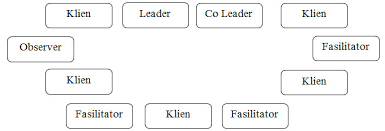 Mengontrol halusinasi dengan cara menghardik : Proposal Terapi Aktivitas Kelompok Sosialisasi Taks Sesi 5 Kti Kebidanan