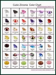 Cubic Zirconia Color Chart