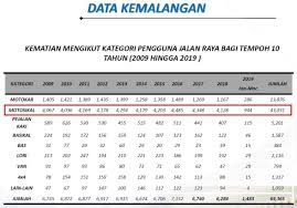 Check spelling or type a new query. Tak Setuju Gojek Setiap Tahun 4 000 Penunggang Motorsikal Maut Ameno World