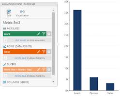 Creating A Funnel Chart How To Data Visualizations