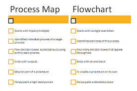 Process Workflow Flowchart Under The Microcope